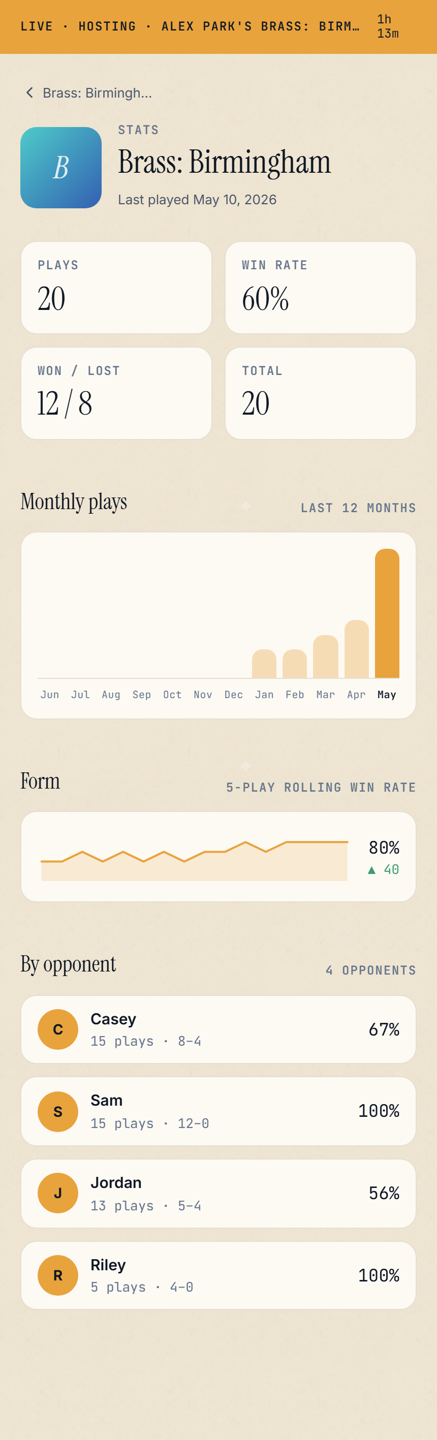 AfterTable Game Stats screen for Brass: Birmingham — 20 plays, 60% win rate, win-rate-by-opponent breakdown.